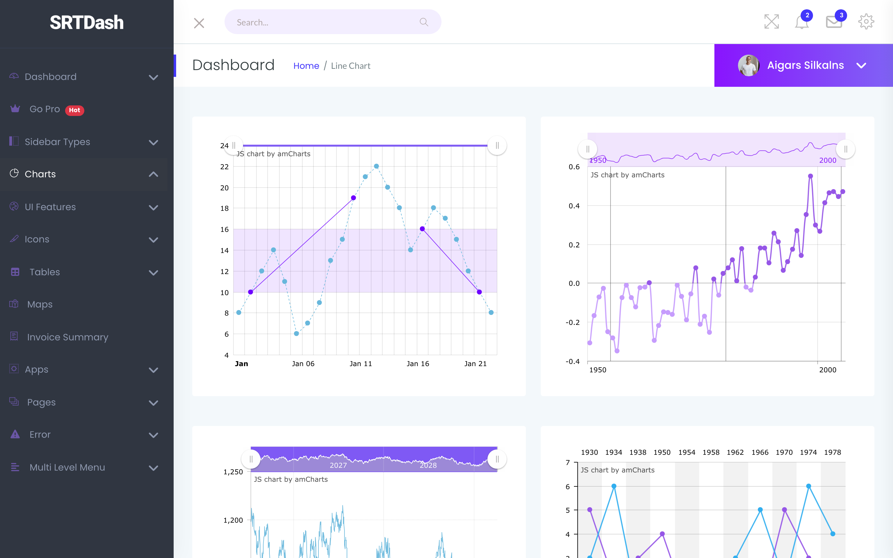 SRTdash Charts page